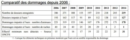 comparatif 2006